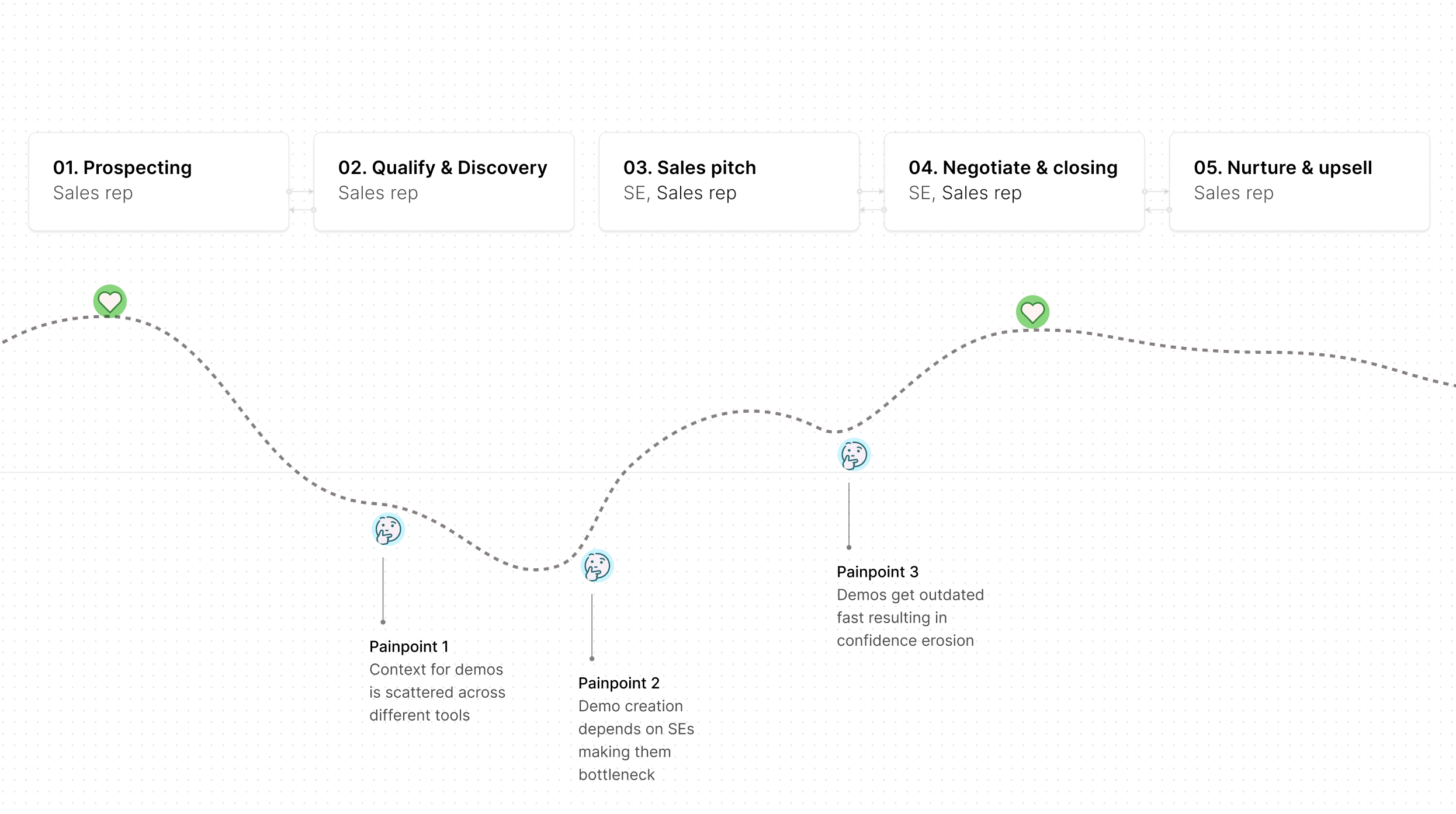 Synthesized research findings across the sales ecosystem