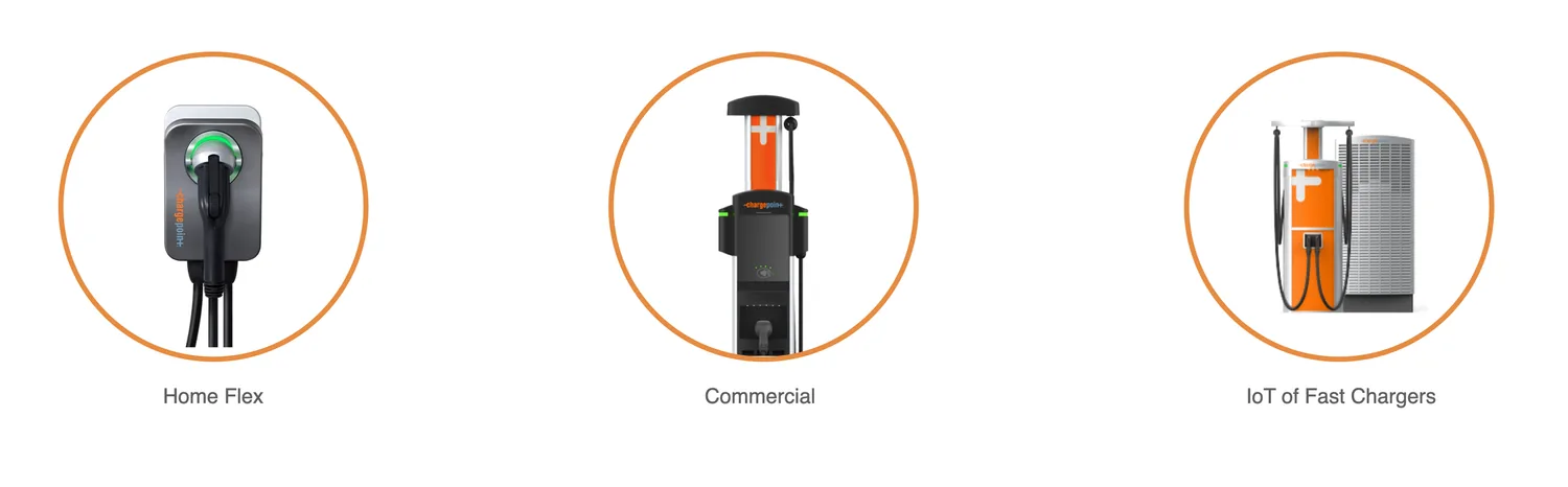 The three ChargePoint station types — Home Flex, Commercial, and IoT of Fast Chargers
